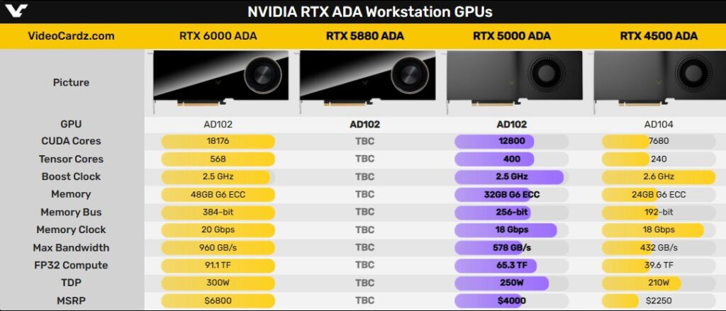 图片[2]|可能又是中国特供！NVIDIA特殊新卡首曝：命名5880|睿蜂资讯Smartbee News