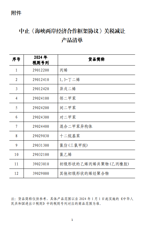 图片[2]|最新公告：中止对台湾地区部分产品关税减让！|睿蜂资讯Smartbee News