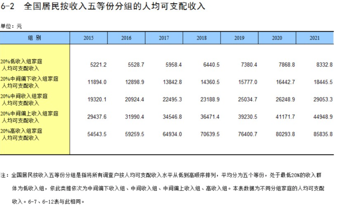 中国居民收入之谜|睿蜂资讯Smartbee News