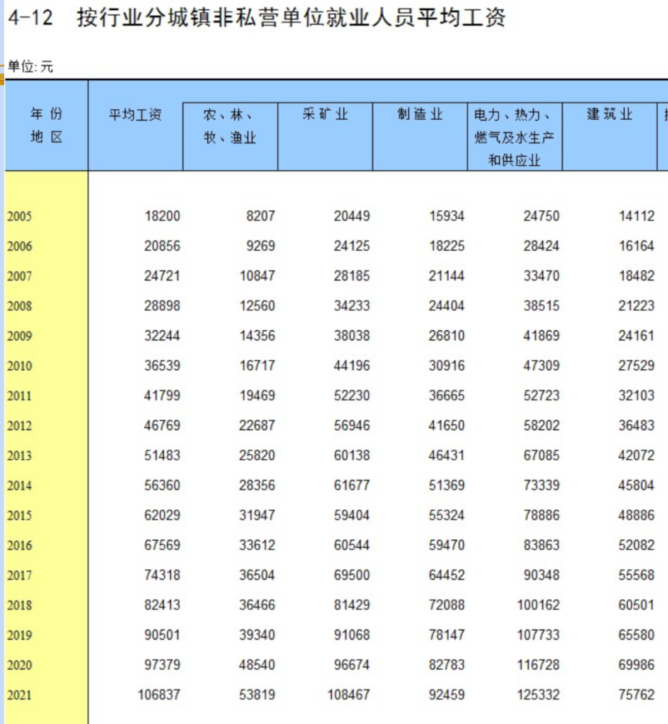 中国居民收入之谜|睿蜂资讯Smartbee News