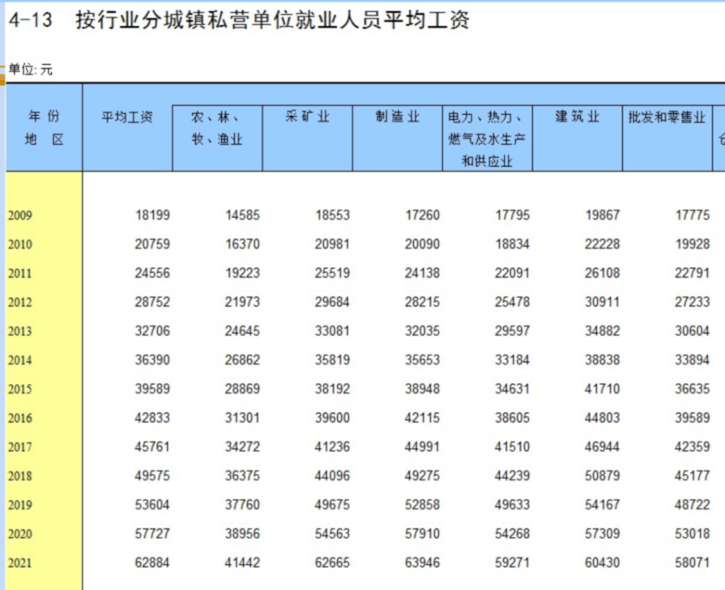 图片[5]|中国居民收入之谜|睿蜂资讯Smartbee News