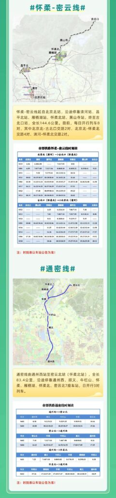 北京地铁和市郊铁路“一票通行”，可累积优惠！|睿蜂资讯Smartbee News