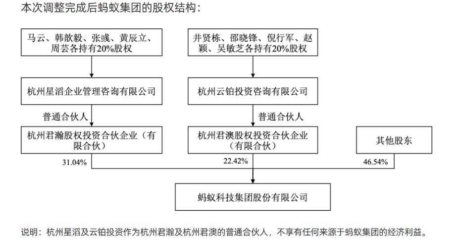 图片[4]|中国央行同意支付宝（中国）变更为无实际控制人|睿蜂资讯Smartbee News