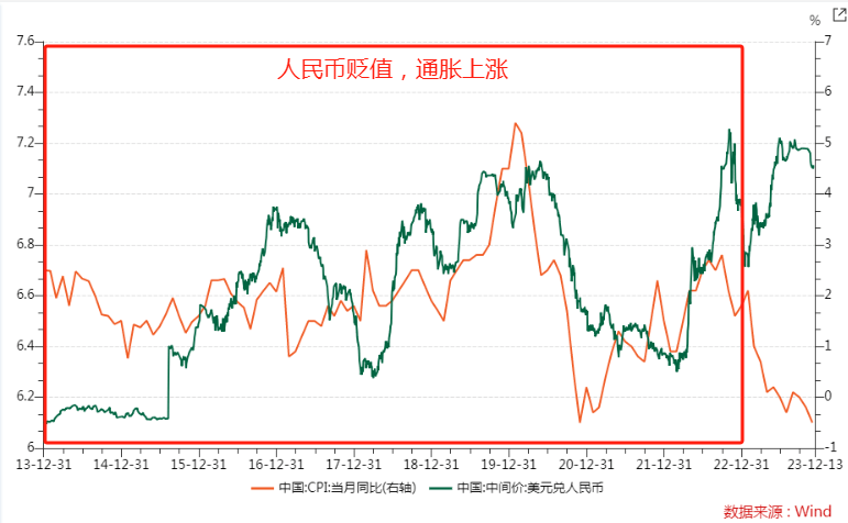 图片[2]|意想不到的回调贬值|睿蜂资讯Smartbee News