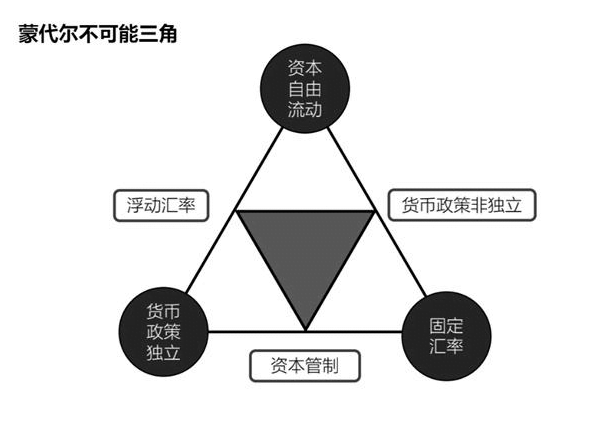 图片[3]|意想不到的回调贬值|睿蜂资讯Smartbee News