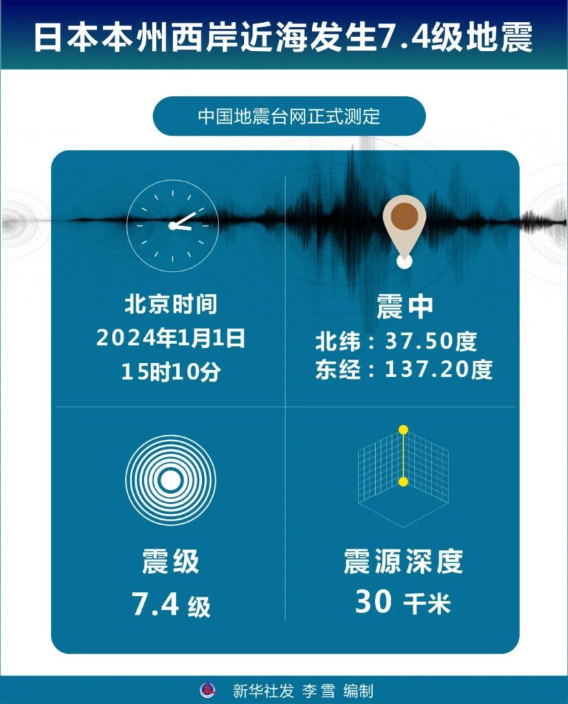 日本7.4级地震，多地发布海啸警报|睿蜂资讯Smartbee News