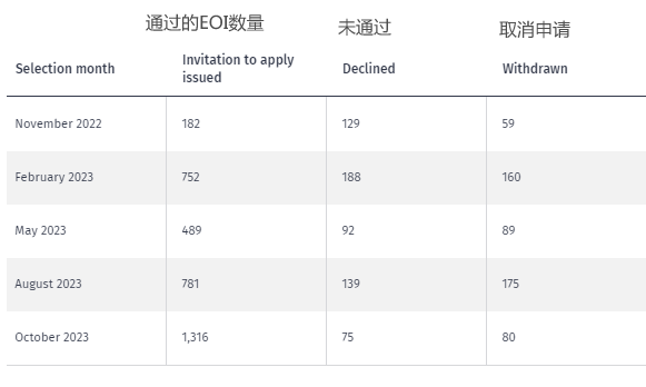 图片[5]|移民局重要通知：父母团聚移民更新提速！$269纽币，这类旅游签被炒出新高度…..|睿蜂资讯Smartbee News